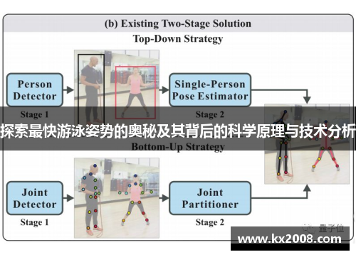 探索最快游泳姿势的奥秘及其背后的科学原理与技术分析