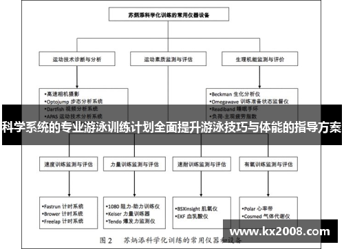 科学系统的专业游泳训练计划全面提升游泳技巧与体能的指导方案