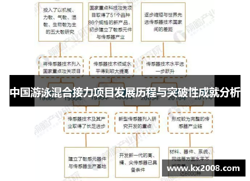 中国游泳混合接力项目发展历程与突破性成就分析